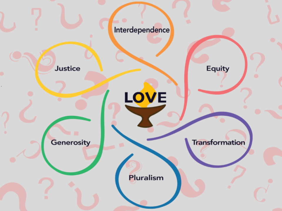 Graphic with UUA values