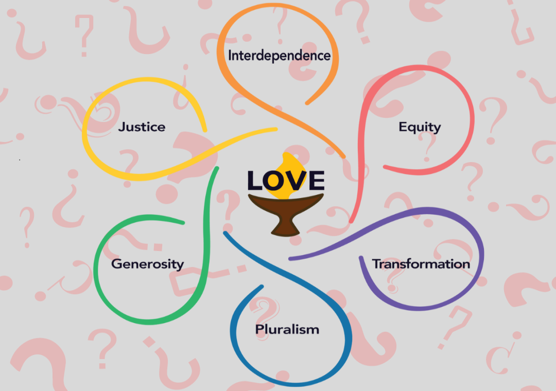 Graphic with UUA values